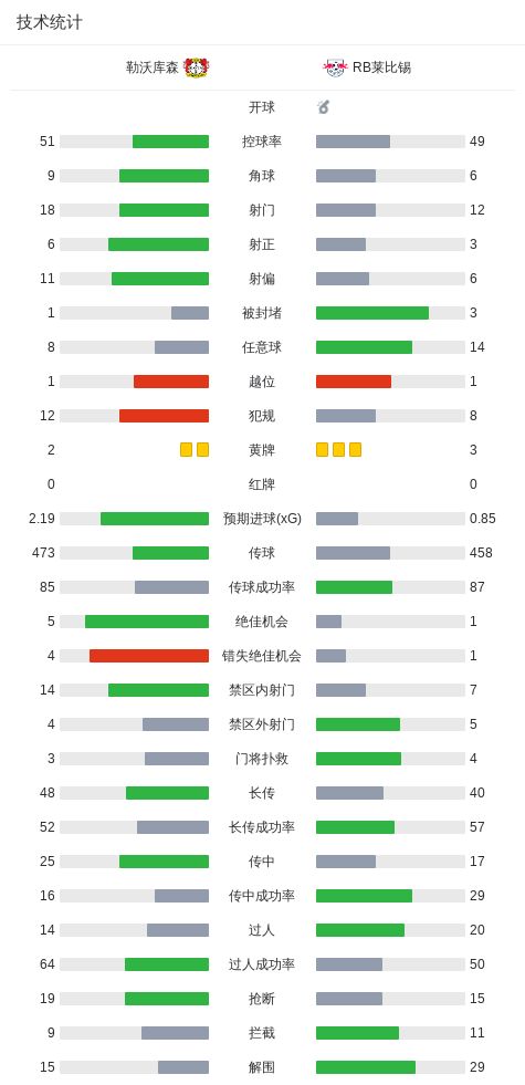 滴滴看球-RS直播看球网站